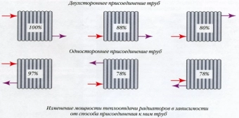  Радиатор стальной T22 500*600 мм, Maktek