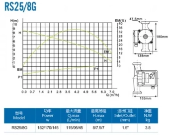 Насос циркуляционный RS25/8-180G 270W Ceramic ELESTAR