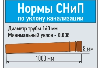 Труба наружная канализационная гладкая PP Ø160x4.9x2000 мм, оранж