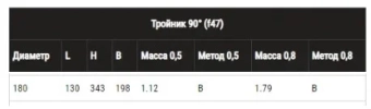 Тройник-К на 90° для одностенного дымохода Ferrum D180 (0,5 мм)
