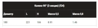 Колено угол на 90° для дымохода (3 секции) Ferrum D180 (0,5мм)