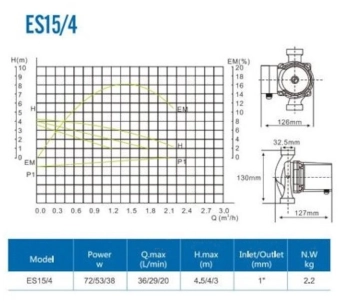 Насос циркуляционный ES15/4-130 72W Ceramic ELESTAR
