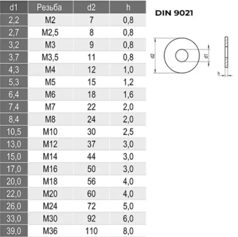 Шайба увеличенная Ø6,4мм -сталь A2, DIN 9021