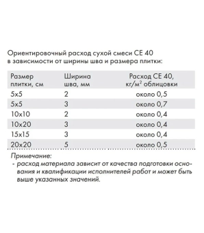 Затирка цементная для швов Ceresit CE40 Aquastati №47 Сиена - 2 кг