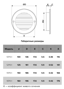 Круглая вытяжная вентиляционная решетка наружная с фланцем Mistral ASA D100