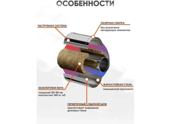 Труба дымохода двустенная (Сэндвич) L=1м (сталь ASI430/0.5мм+нержавейка) Ø180*280мм, FERRUM