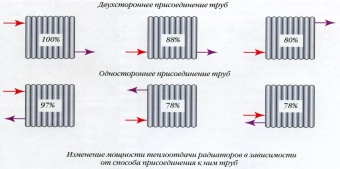 Радиатор стальной T22 500*1500 мм
