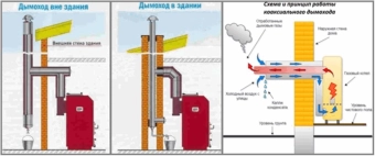 Сэндвич Ø150/200-500 н/з Профи ТЕПЛОДАР (Дымоход)