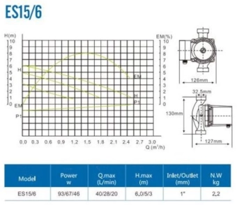 Насос циркуляционный ES15/6-130 93W Ceramic ELESTAR